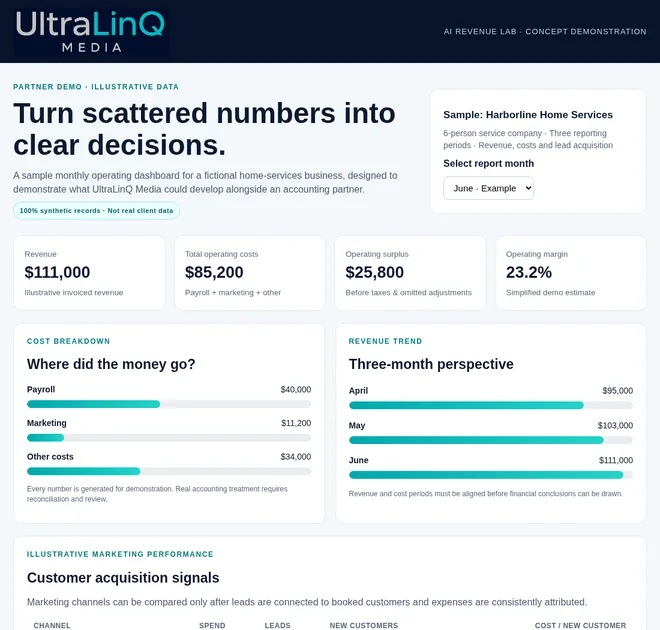 Preview of sample business analytics dashboard